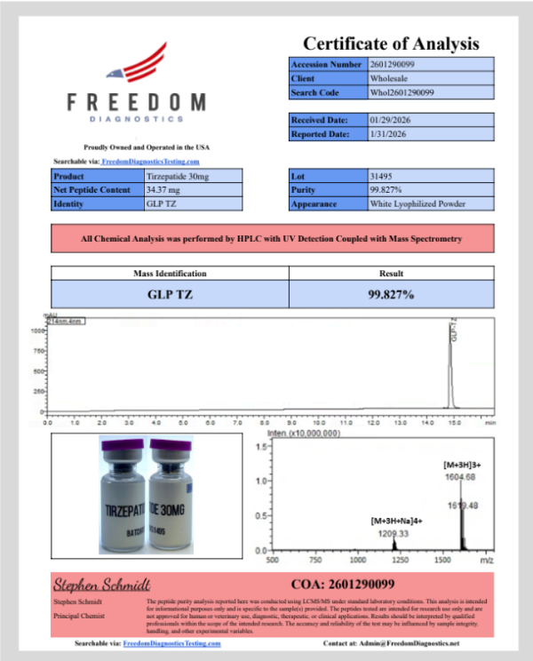 w Tirz 30 1:29 w Tirz 30 1:29